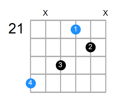 E6sus4 Chord